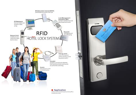 corum lock rfid card|A Complete Guide to RFID Locks for Hotels: Streamline Security .